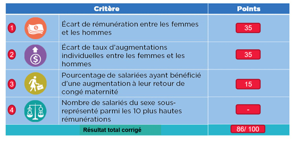 Ressources humaines